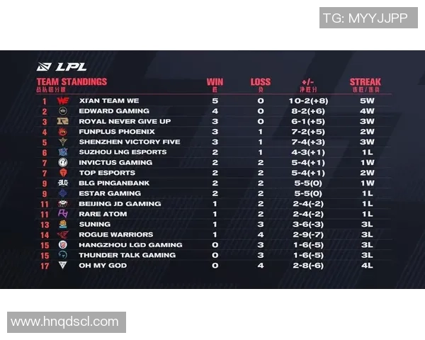 职业联赛积分榜更新WE战队以70分稳居榜首展现强大实力