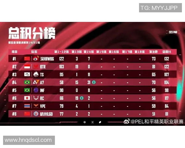 esports最新数据和平精英团队协作提升显著排名V5创新高引发玩家热议